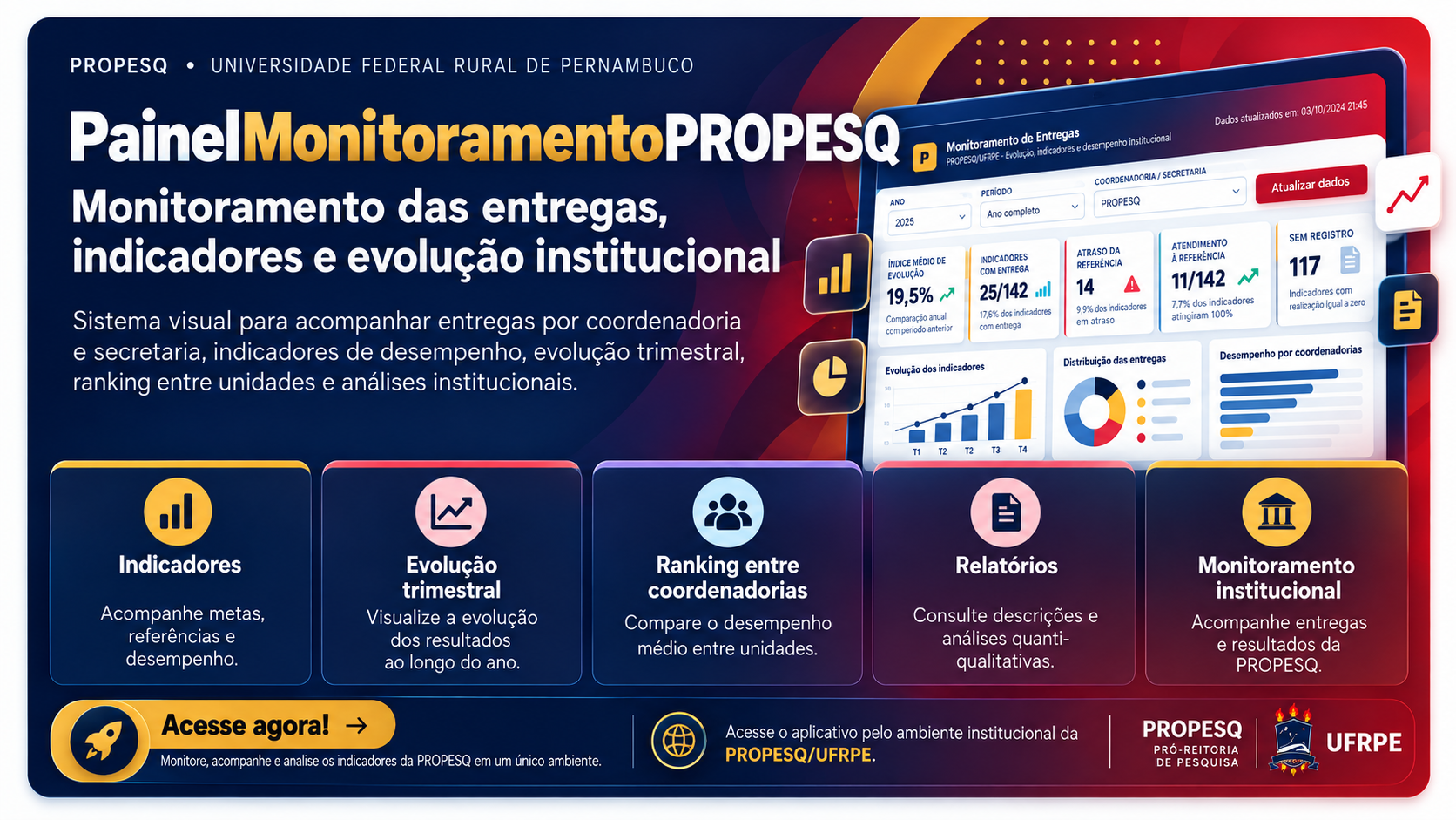 AppPainelMonitora