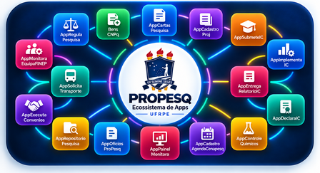 EcossistemaAppsPROPESQUFRPE2
