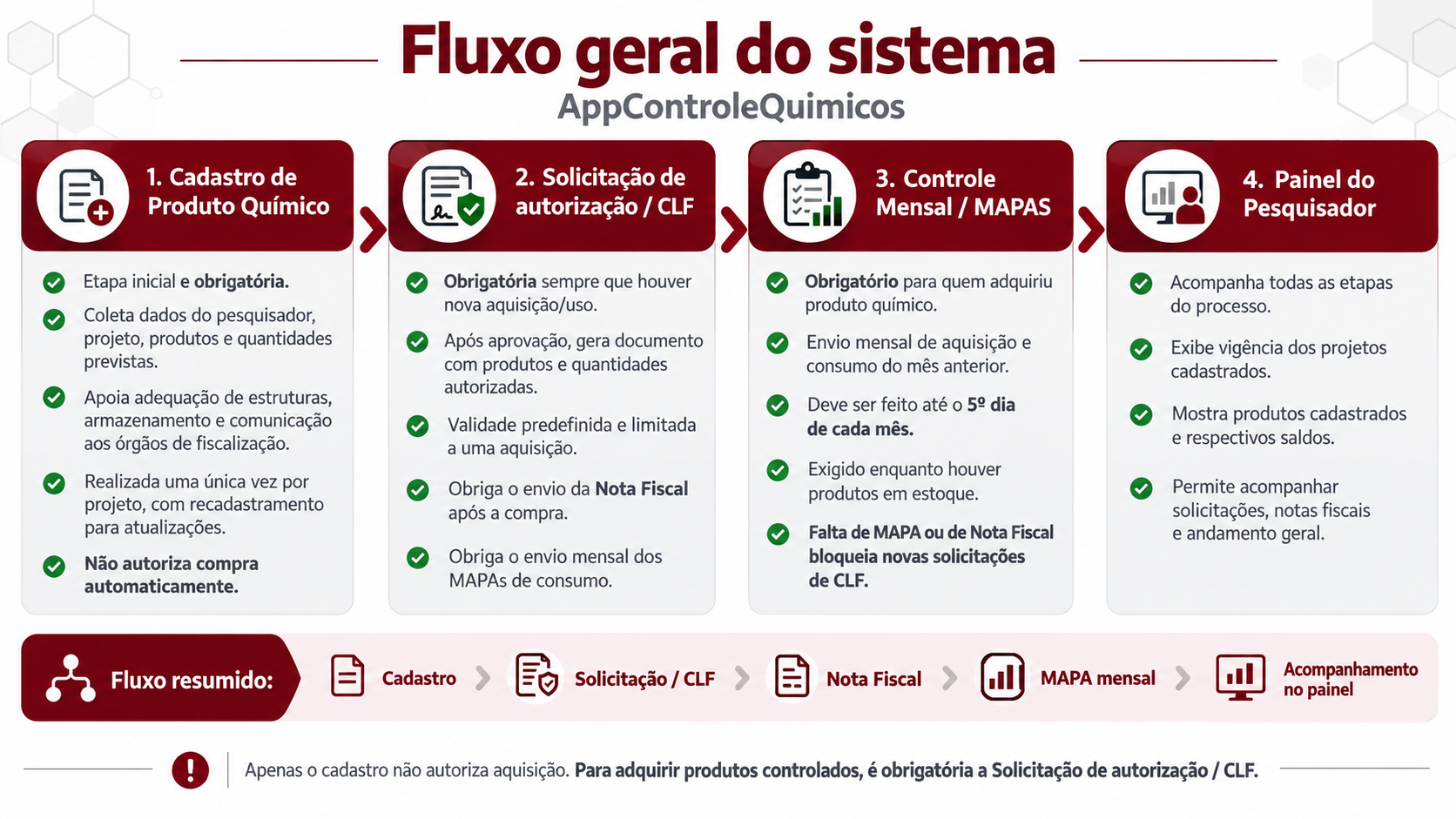 FluxoGeral