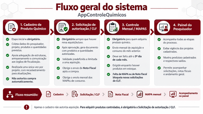 FluxoGeral
